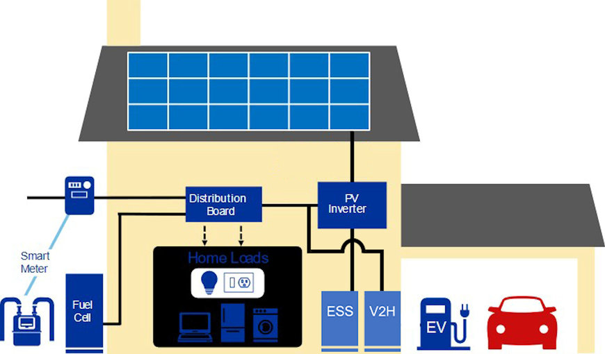 Omron presents solutions for PV panels and EV charging at EDS